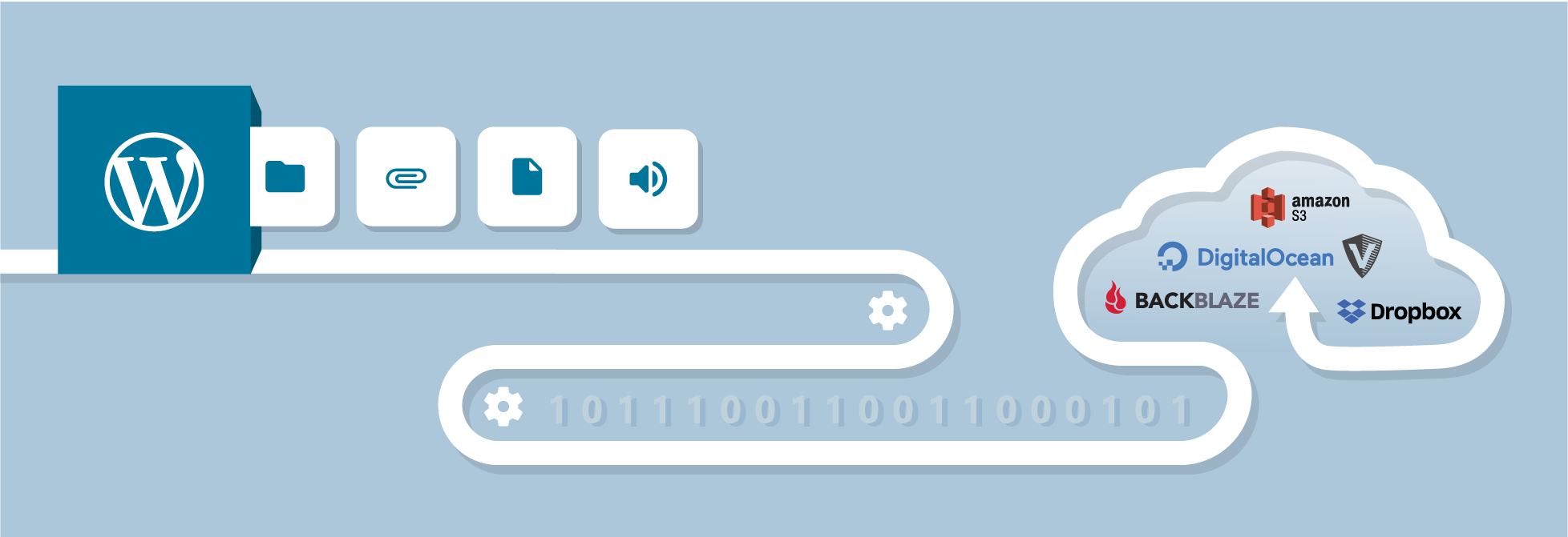 Backups.... Always a good Idea.