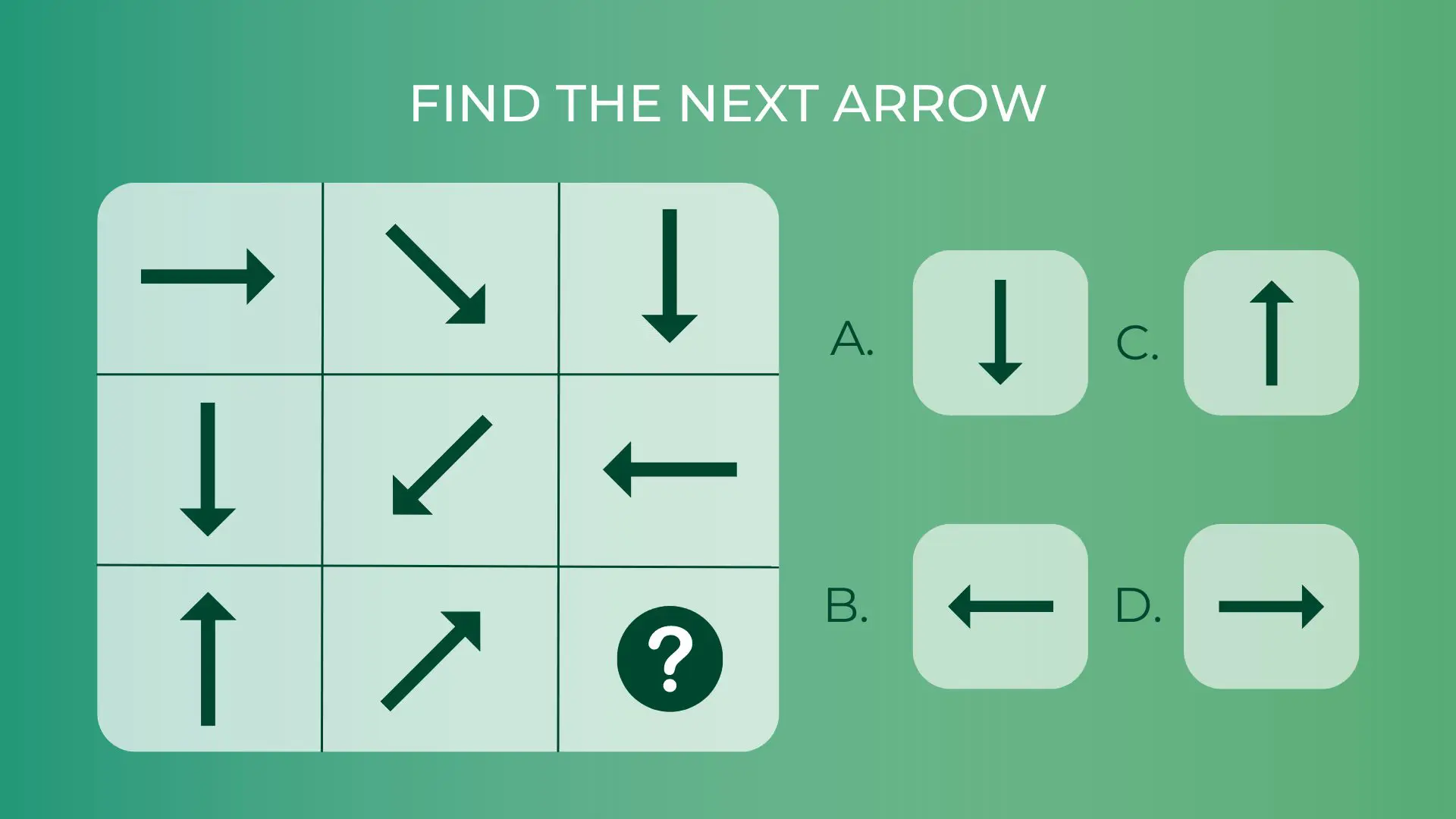 An example of Abstract Reasoning IQ Quiz question (find the next arrow in the sequence table)