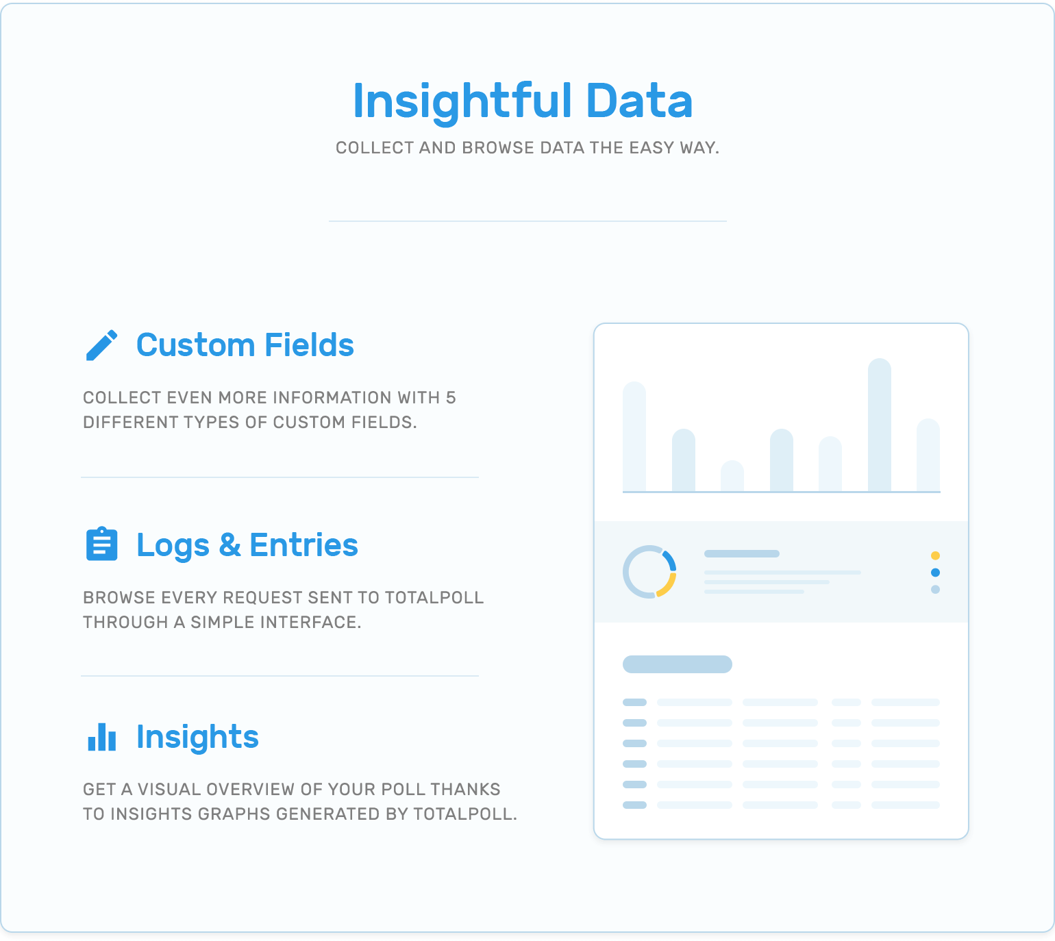 Insights of data, custom fields, logs, and entries in TotalPoll WordPress poll plugin.