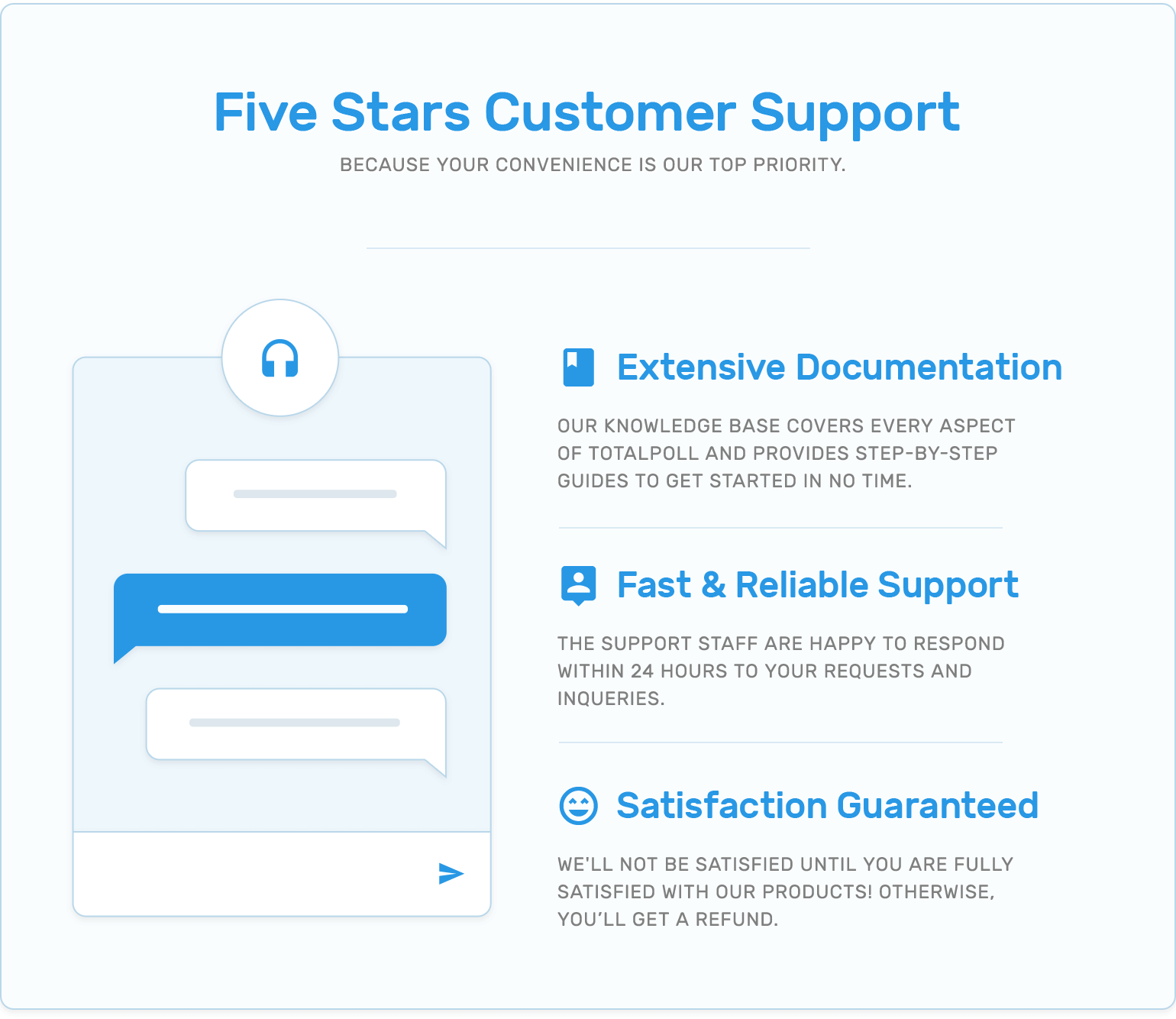 Customer support, extensive documentation, support reliability, and satisfaction guarantee in TotalPoll WordPress poll plugin.
