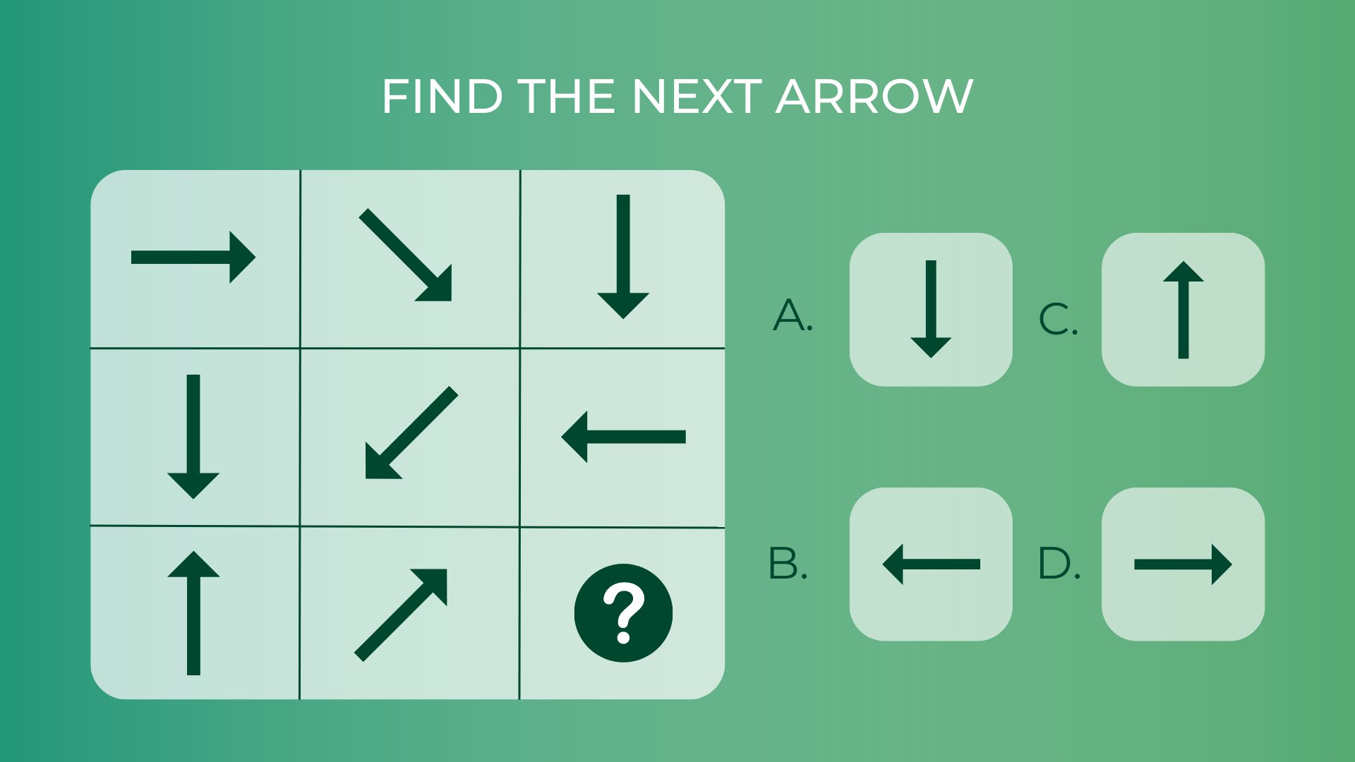 An example of Abstract Reasoning IQ Quiz question (find the next arrow in the sequence table)