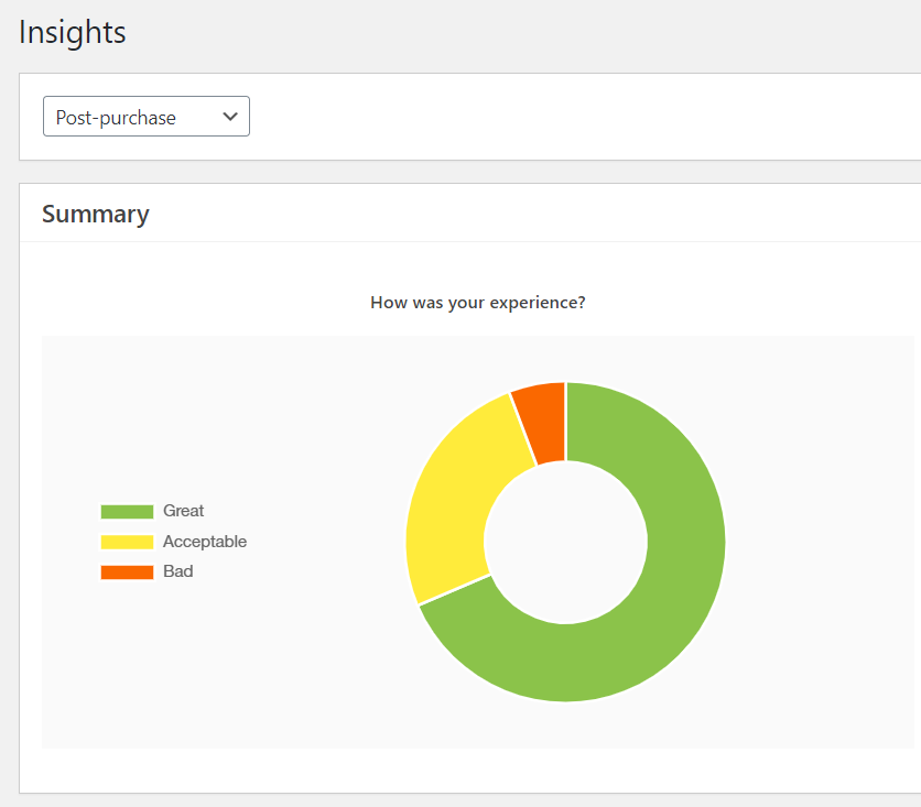 analyze the results of the post purchase survey with woocommerce